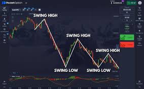 Discovering Telegram Pocket Option The Future of Trading Communication Discovering Telegram Pocket Option The Future of Trading Communication