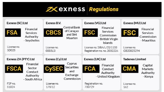 Exploring the Exness Web Platform A Revolutionary Trading Experience Exploring the Exness Web Platform A Revolutionary Trading Experience